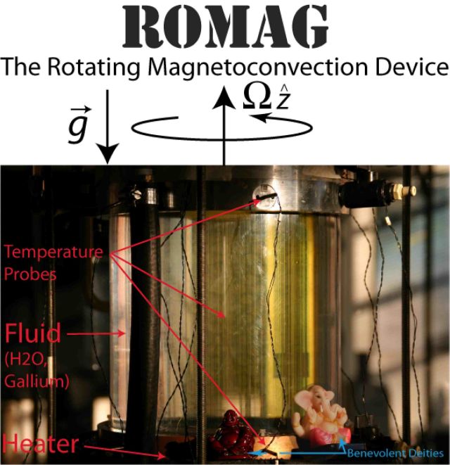 Rotating Projects (RoMag) Spinlab